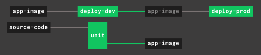 sample pipeline