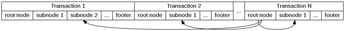 tkvdb database layout