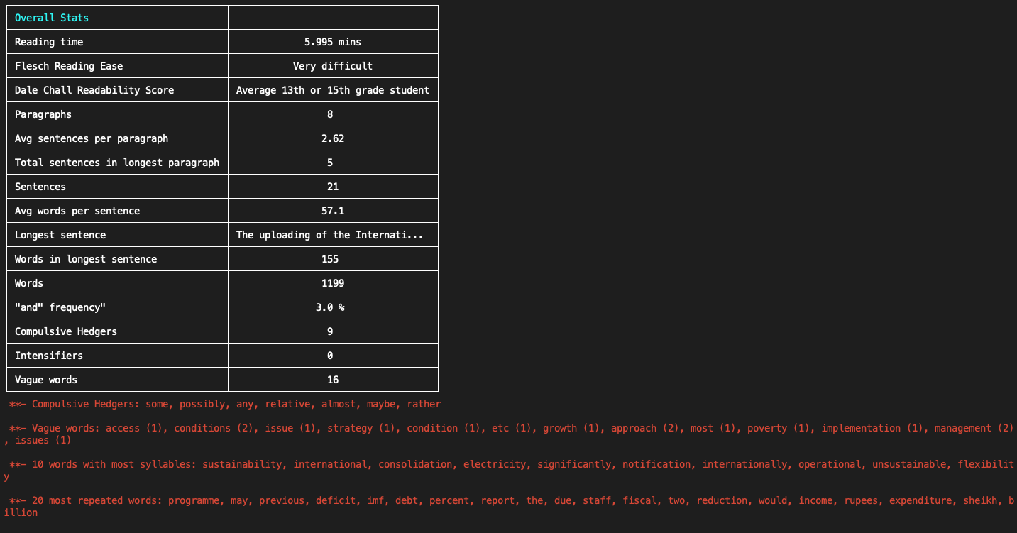 Article stats