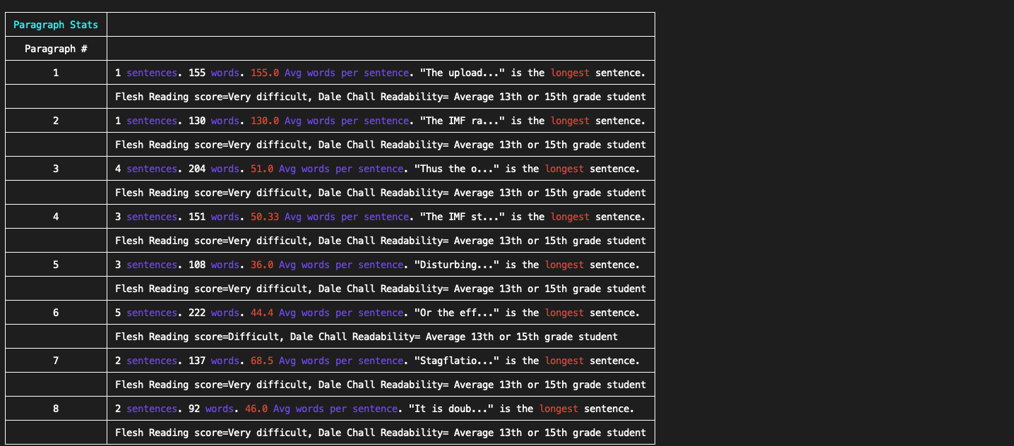 Paragraph stats