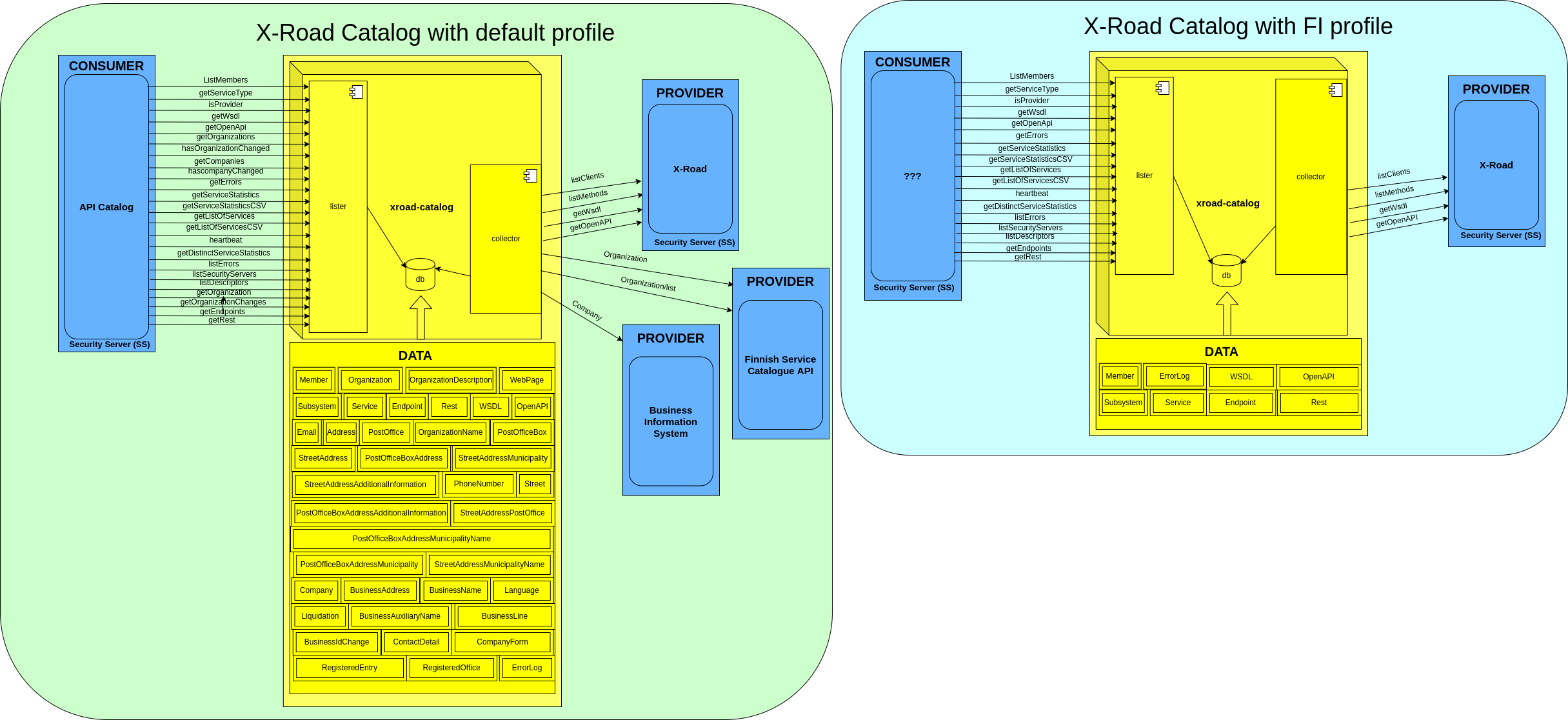 X-Road Catalog overview