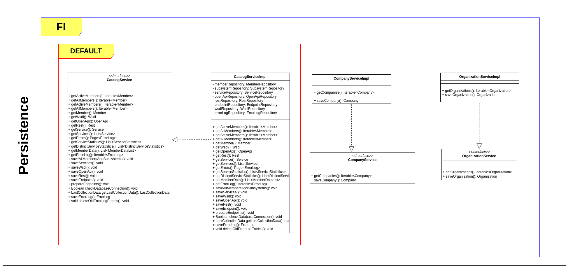 Class diagram