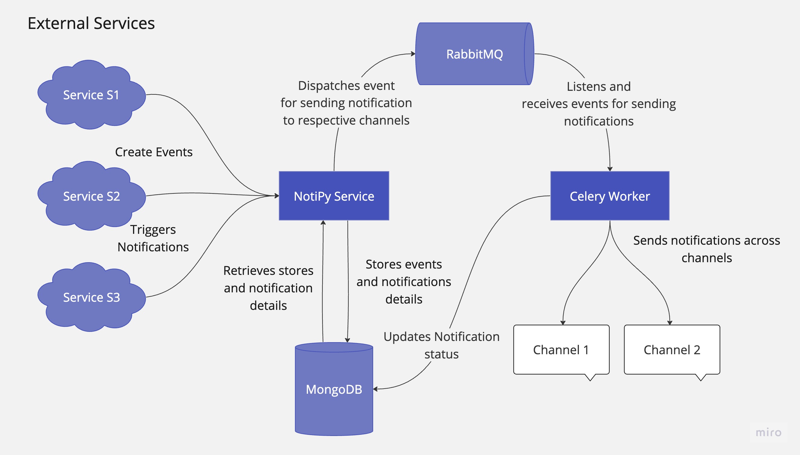 Architecture Overview