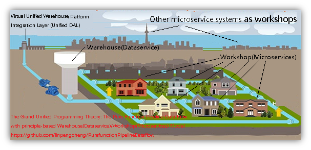 Microservice Architecture