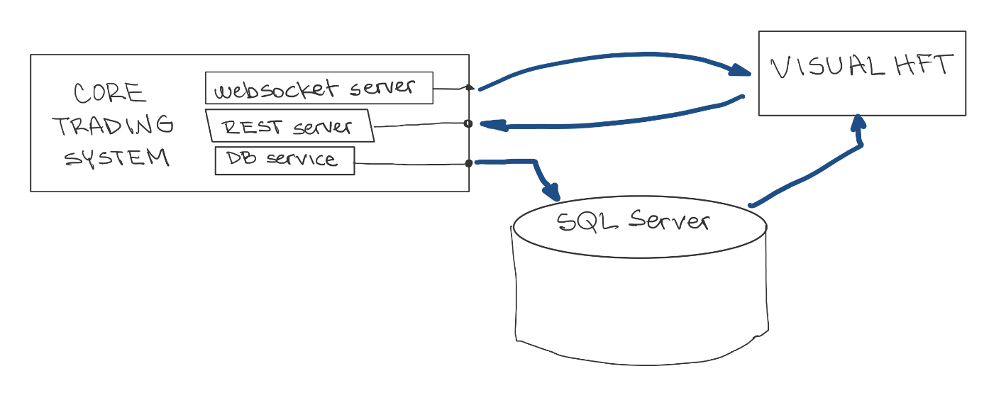 Architecture Diagram