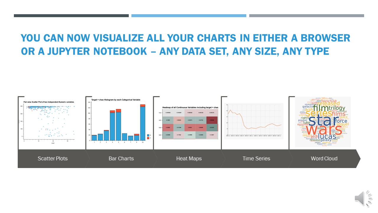 var_charts