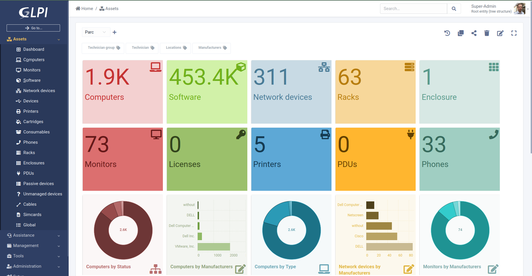 Asset dashboard