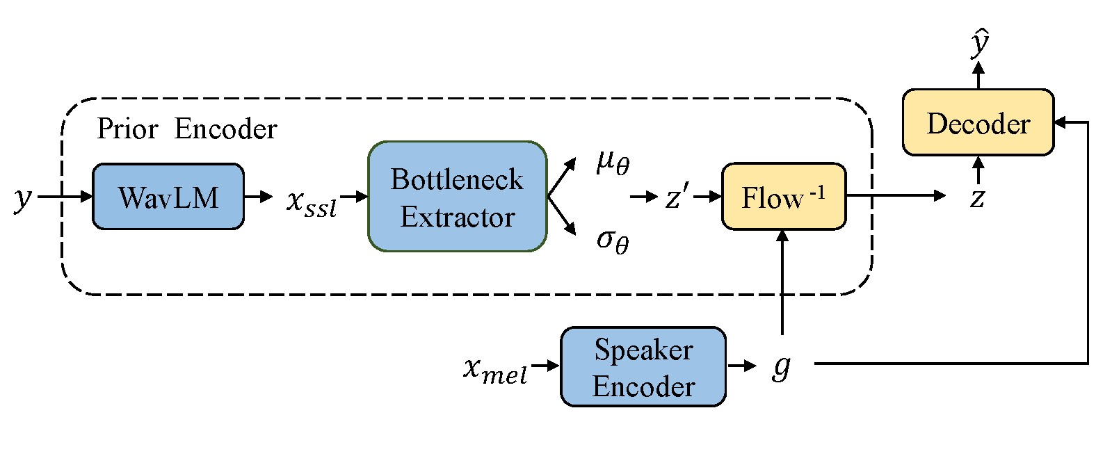 inference