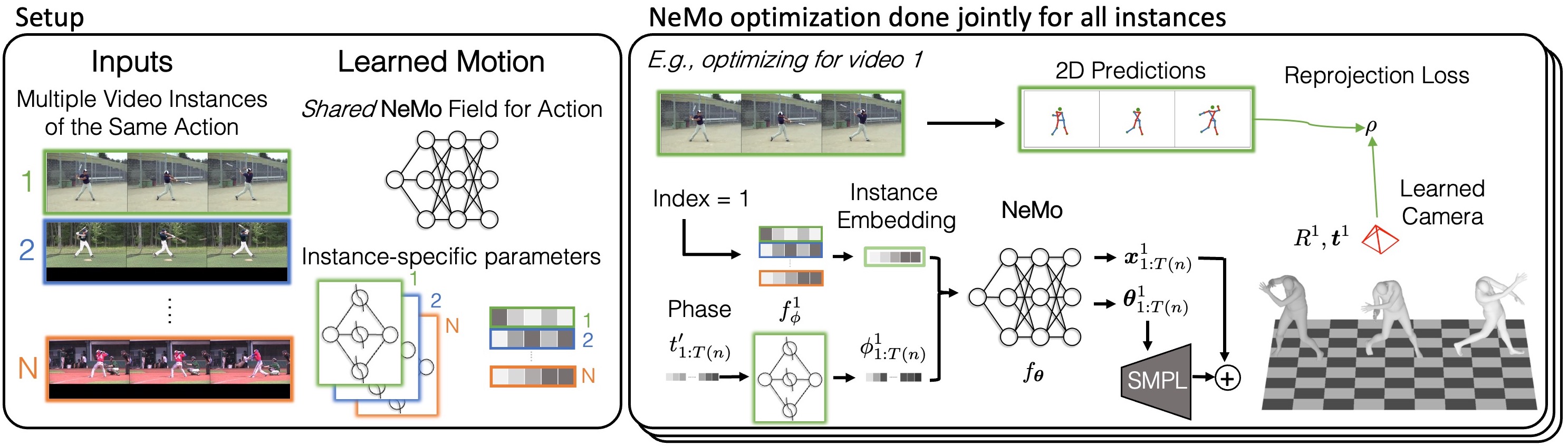 NeMo System Figure