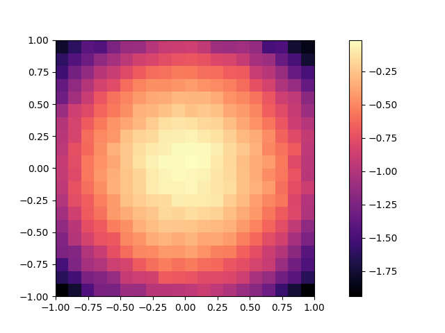 Sphere heatmap