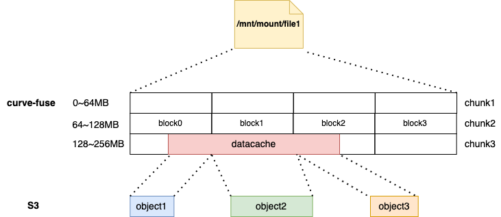 curvefs_data_s3.png