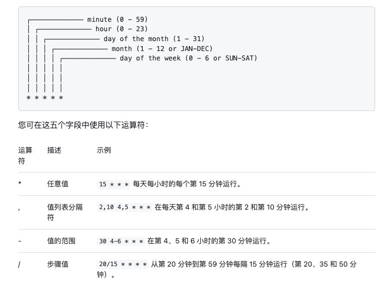 图片无法查看请移步顶部访问 国内备用仓库地址