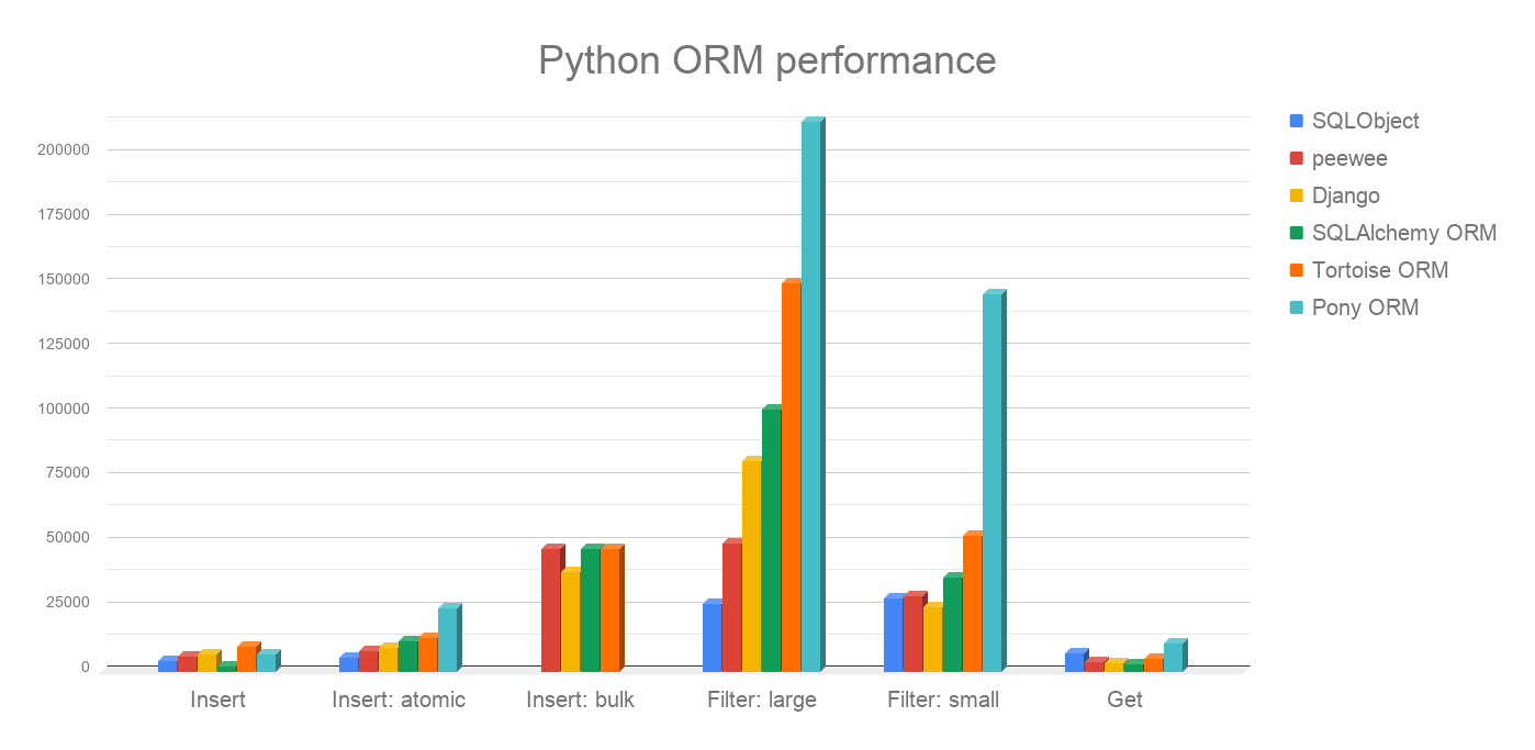 docs/ORM_Perf.png