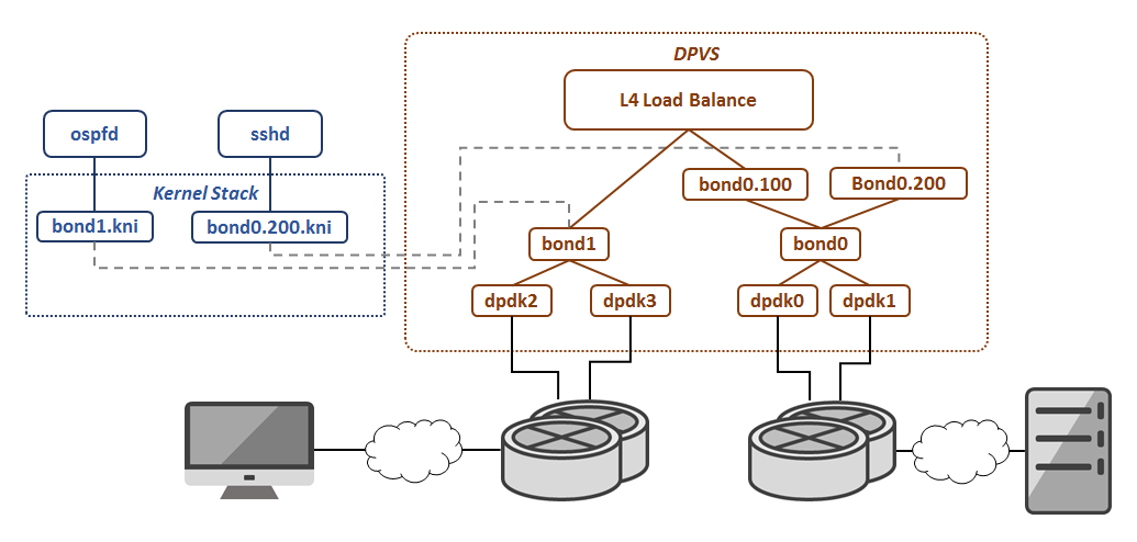 bond-vlan-kni