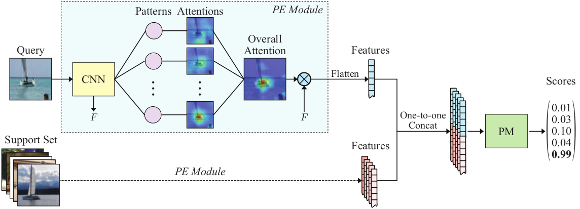 Structure Figure