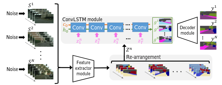 Structure Figure