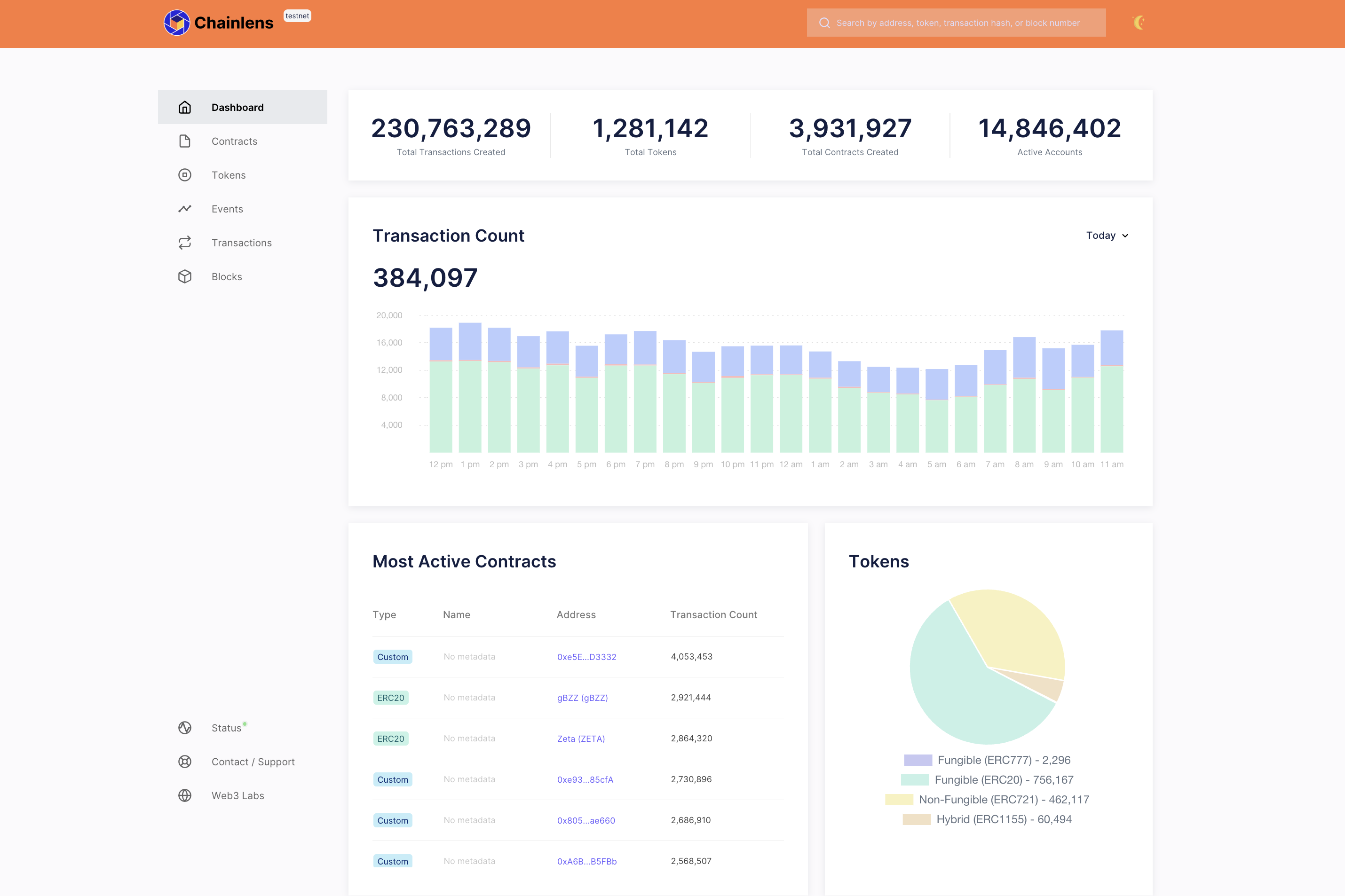 Chainlens Dashboard