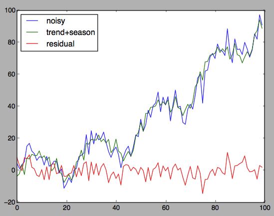 noisy sine screenshot