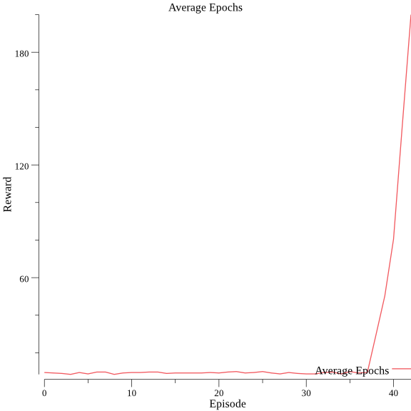 cartpole average training example