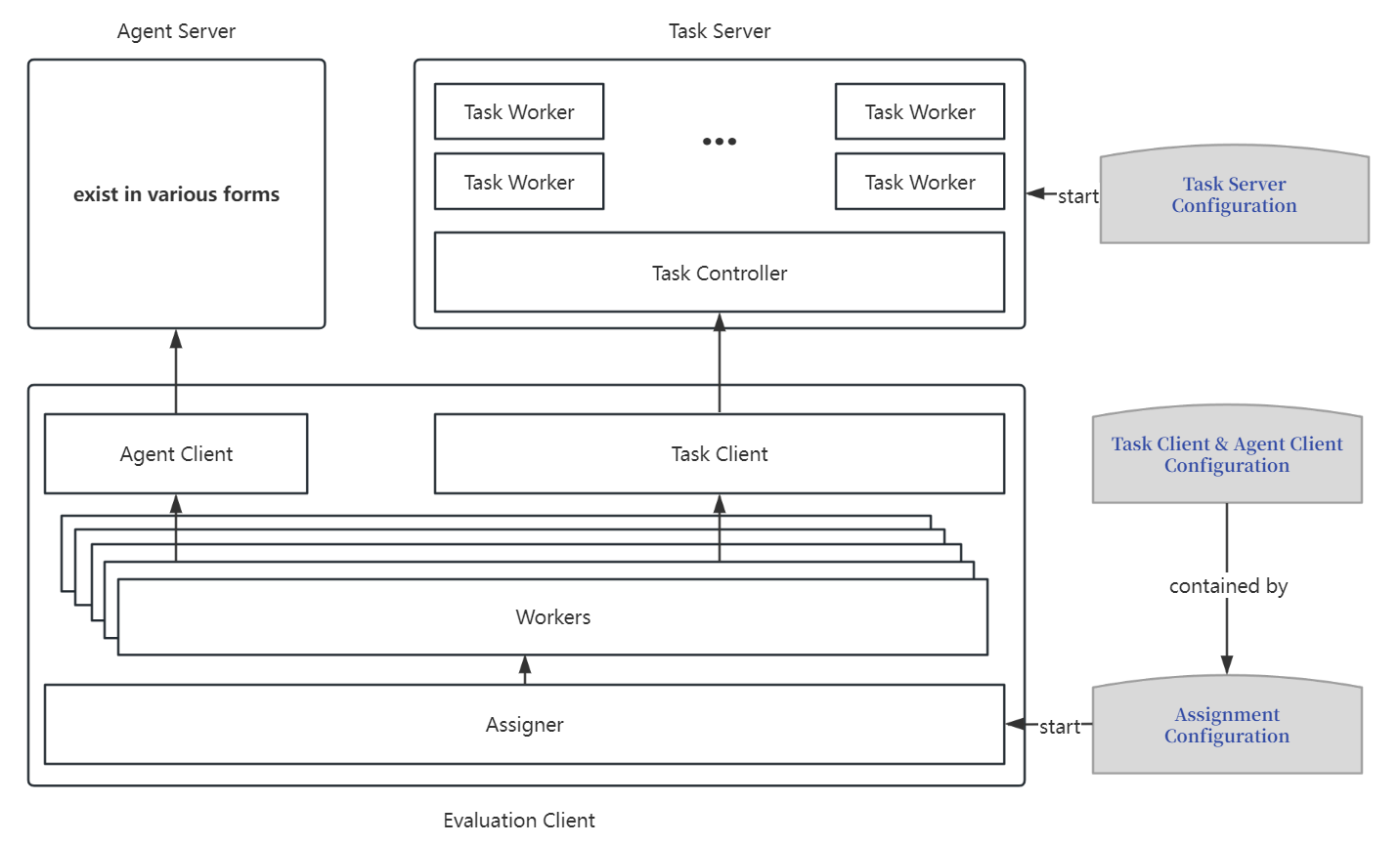 Overall Architecture