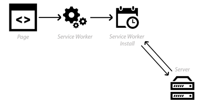 Figure 3.3