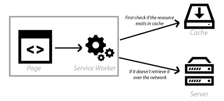 Figure 3.6