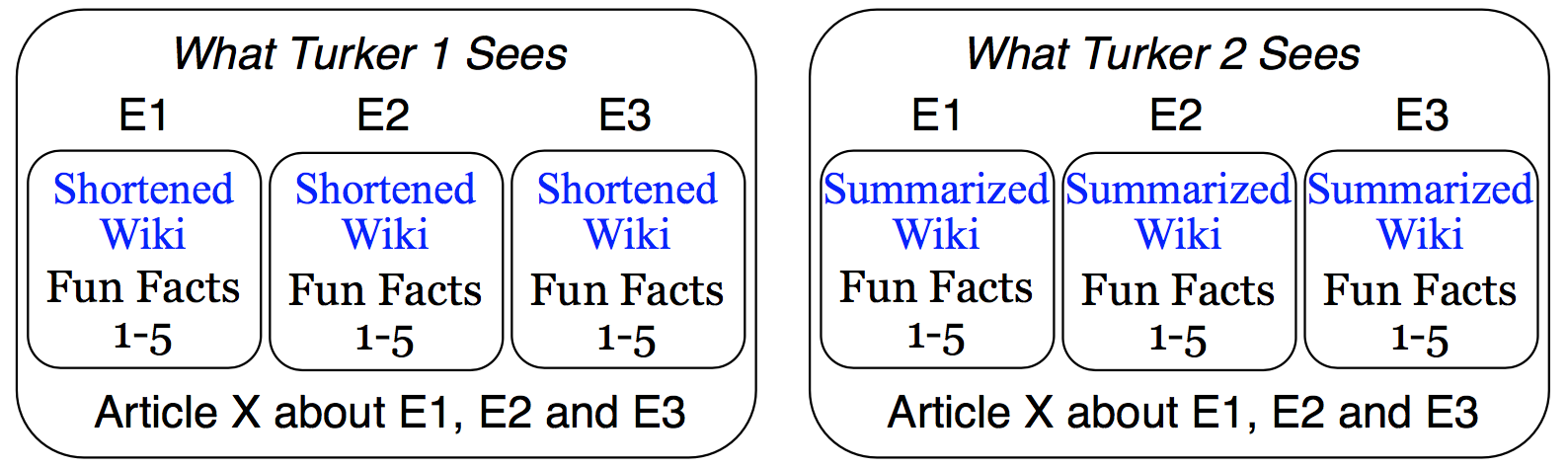 Reading sets for Turkers 1 and 2 in Config B