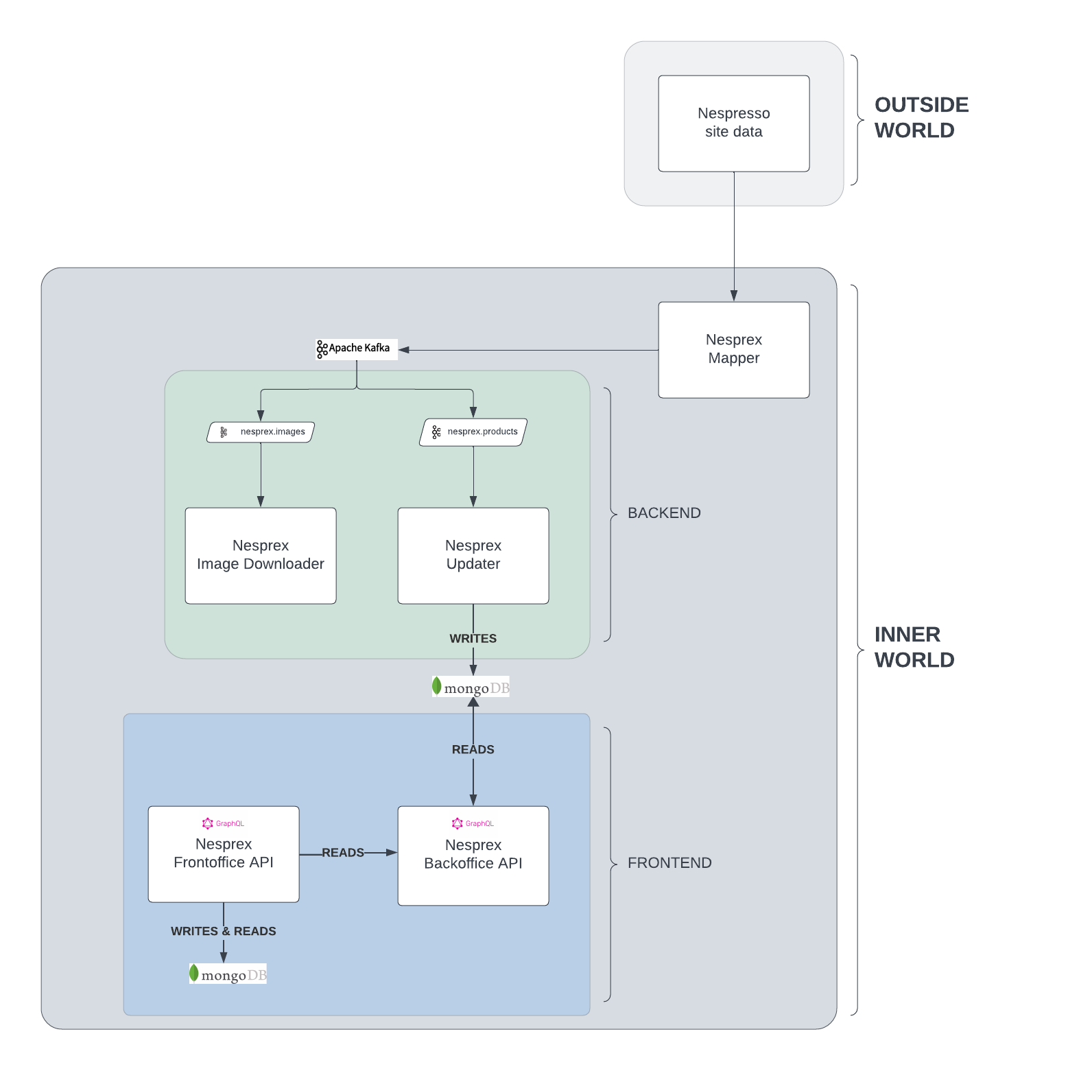 Architecture Diagram