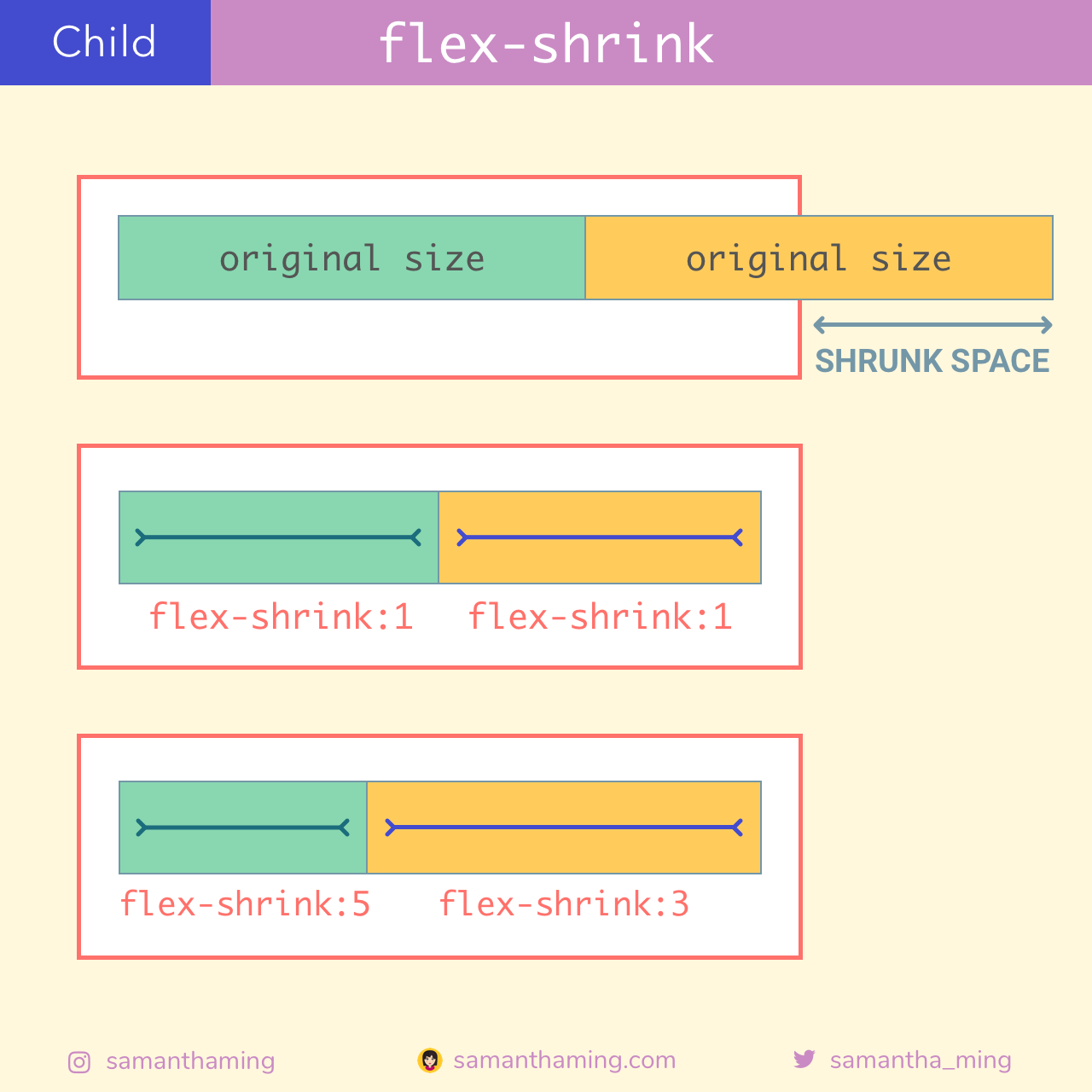 flex-shrink