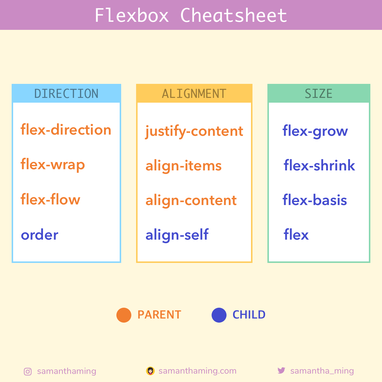 Flexbox Cheatsheet