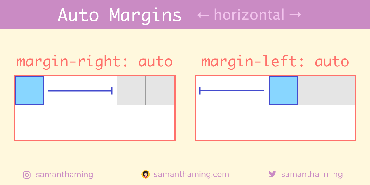 Horizontal Alignment with Auto Margins