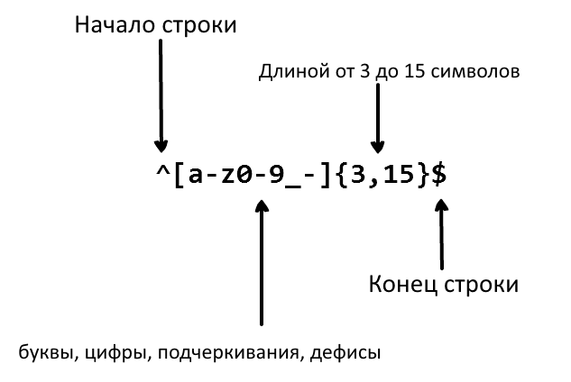 Regular expression