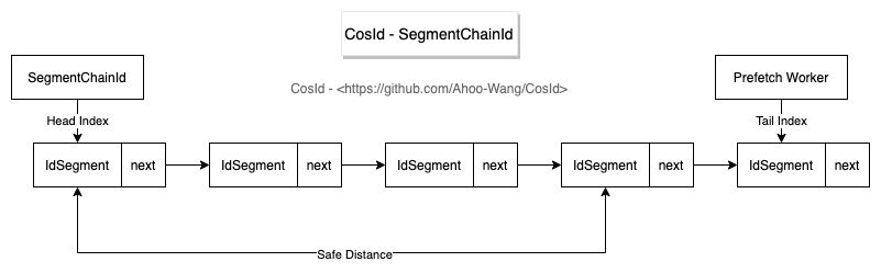 SegmentChainId