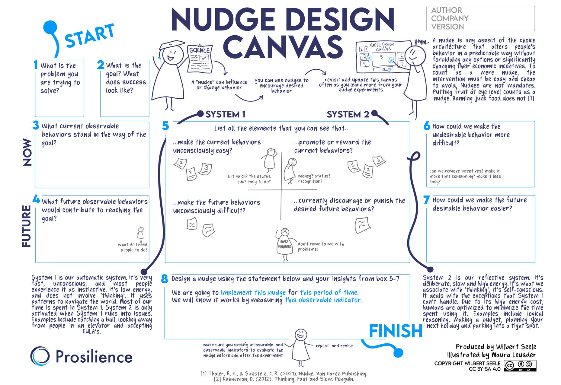 Nudge Canvas