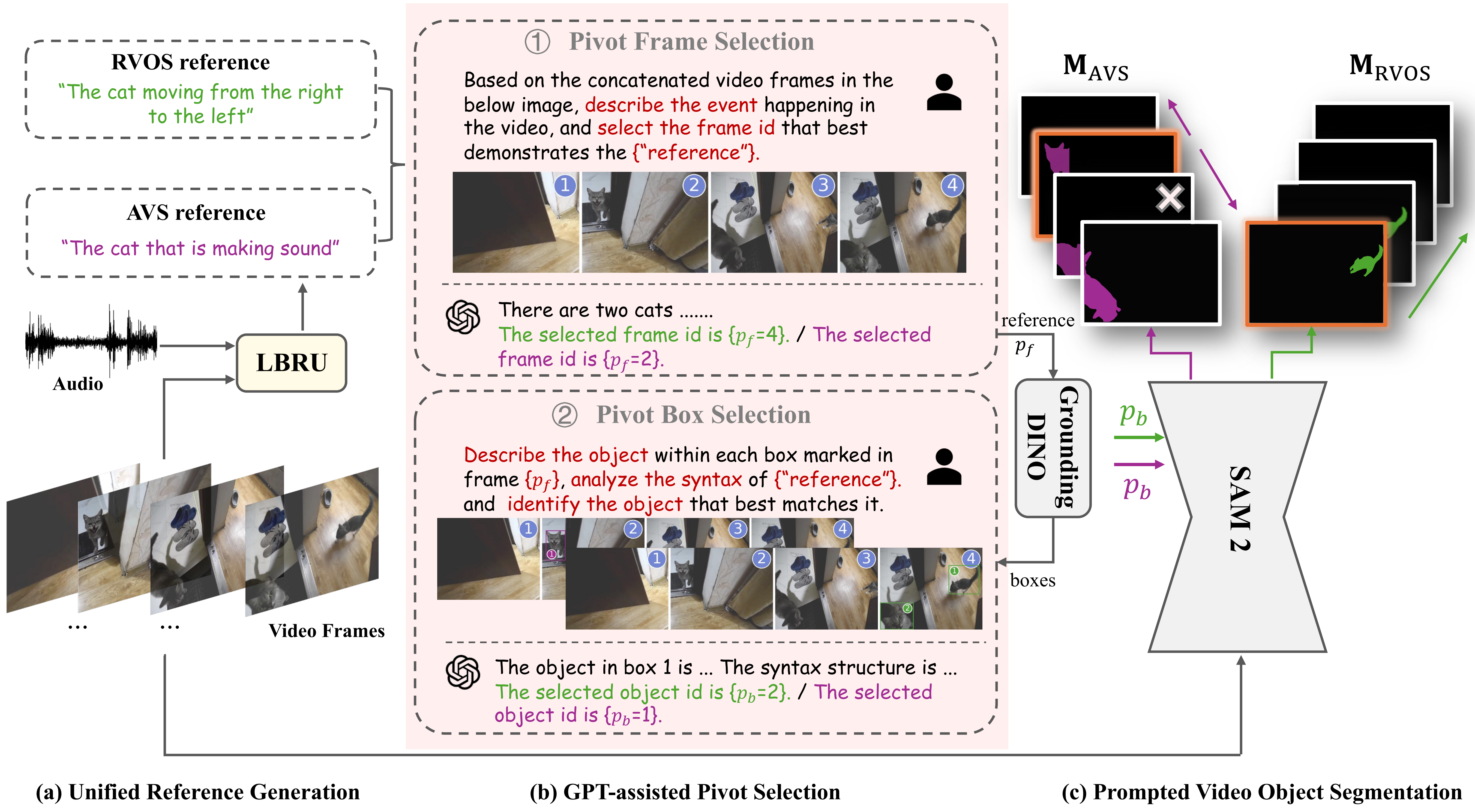 AL-Ref-SAM 2 architecture