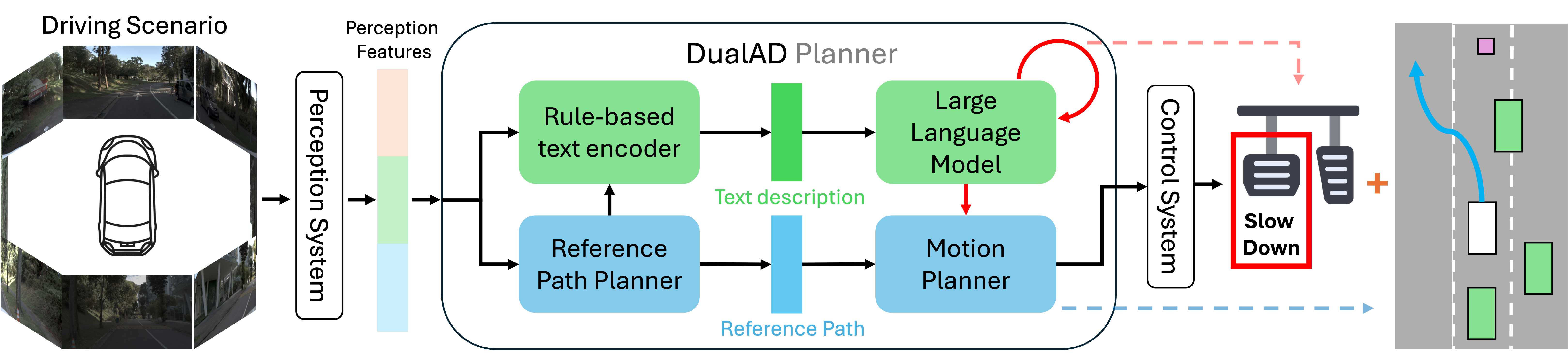 DualAD Framework