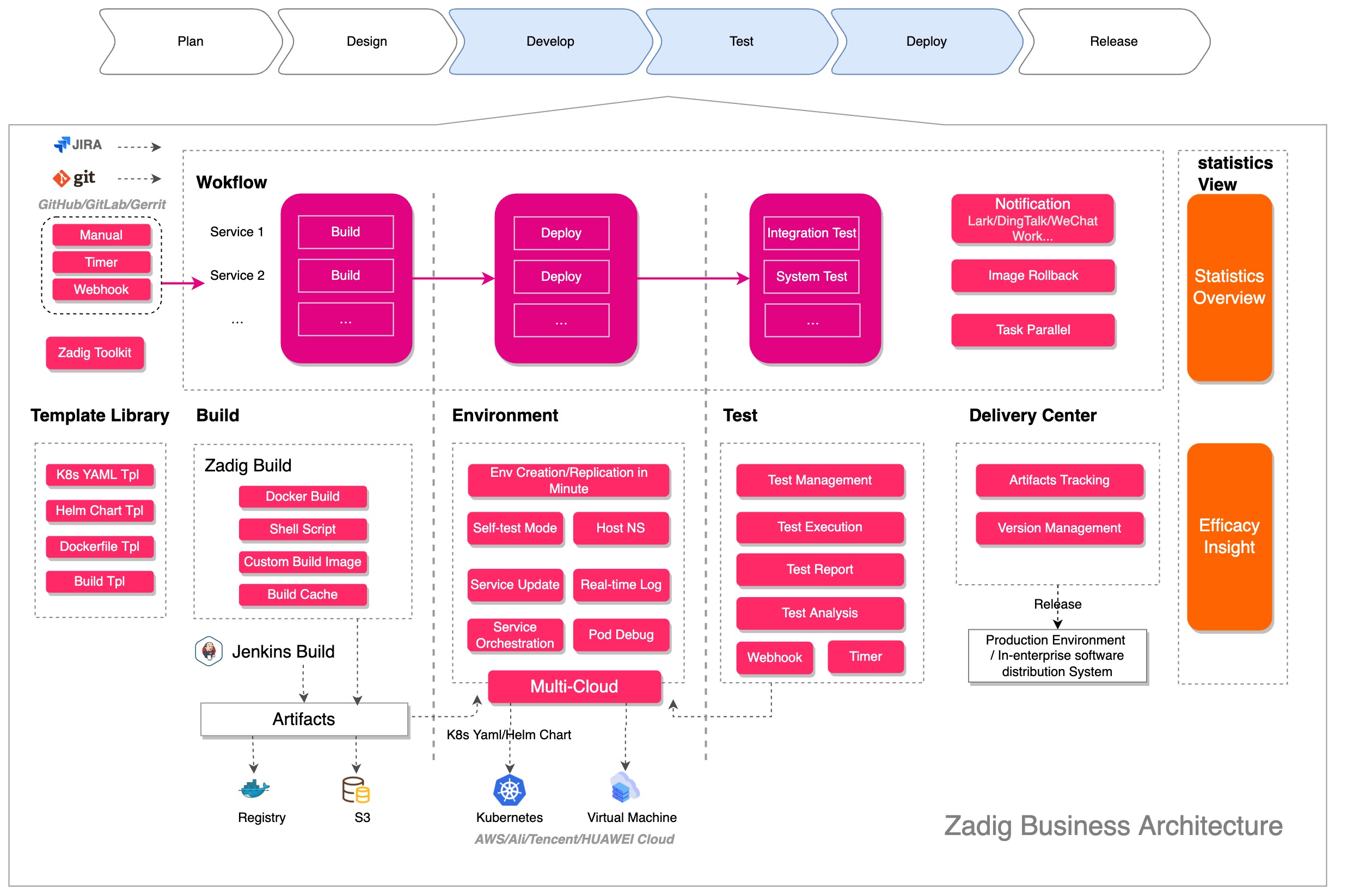 Business Architecture