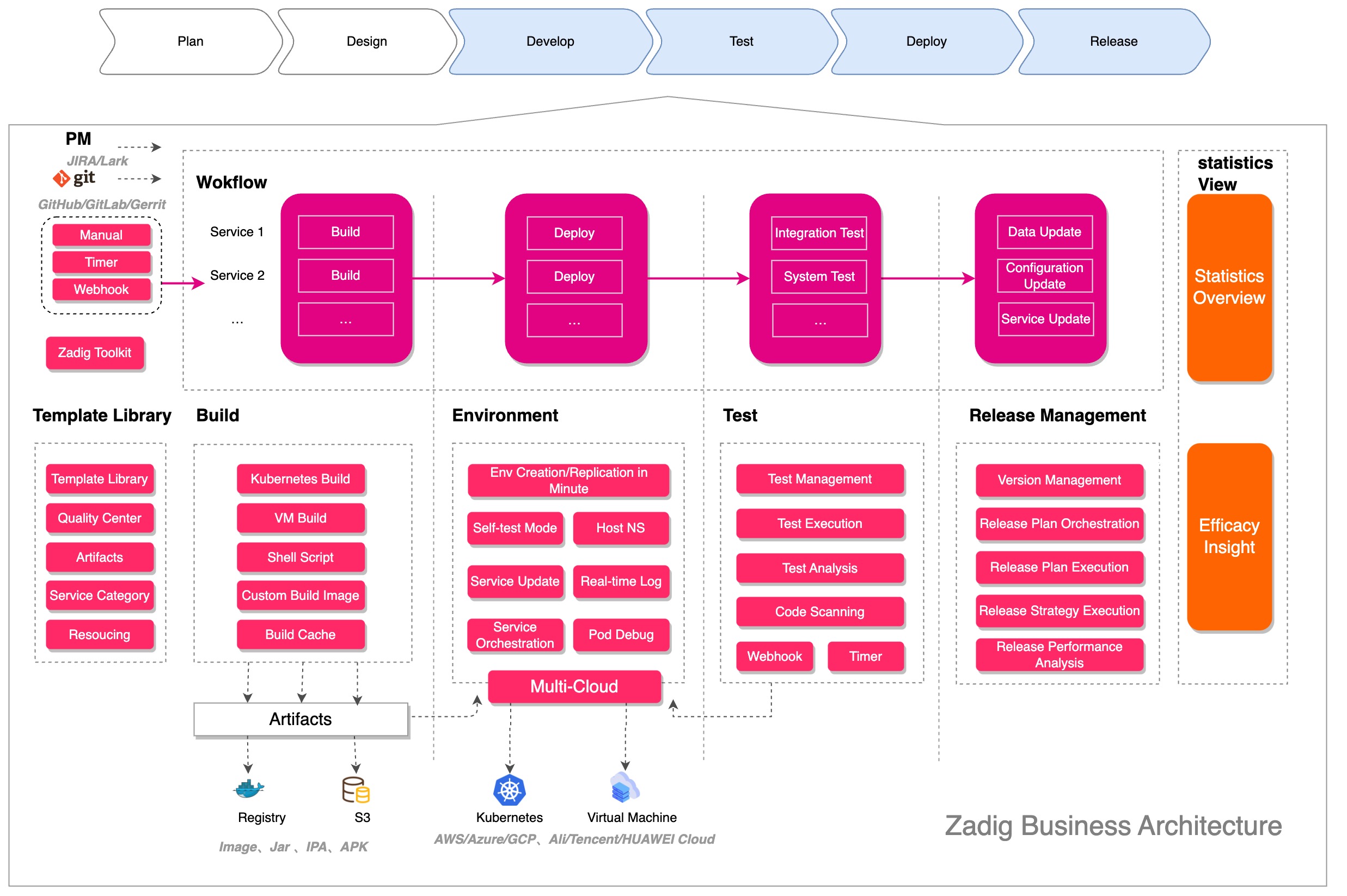 Business Architecture