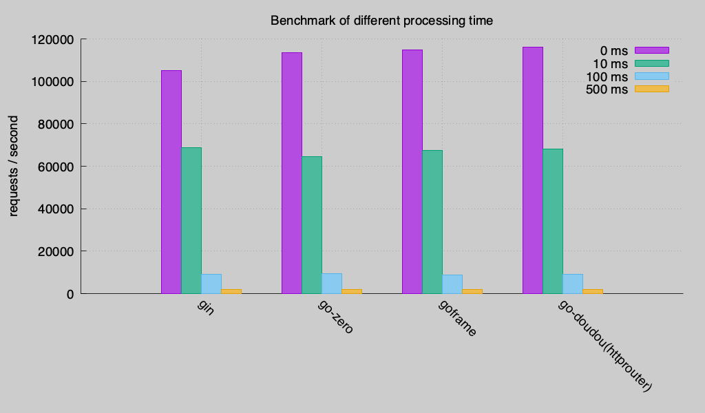 Benchmark (Round 3)