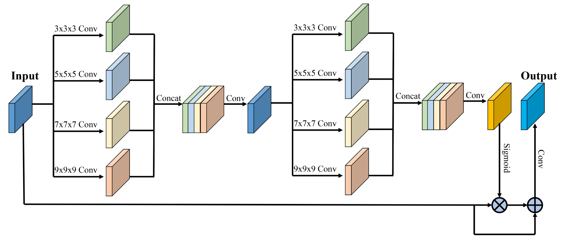 framework