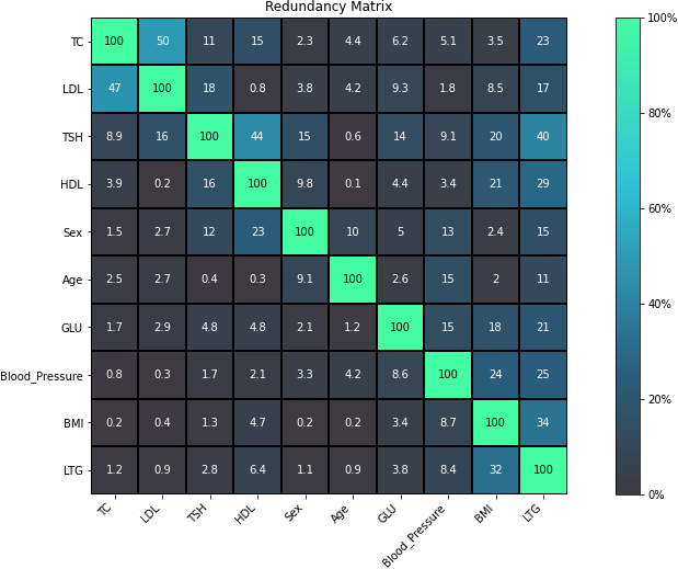 sphinx/source/_static/redundancy_matrix.png