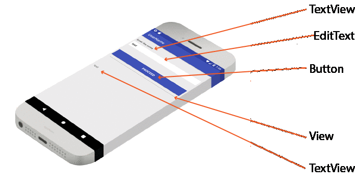 Getting the user input