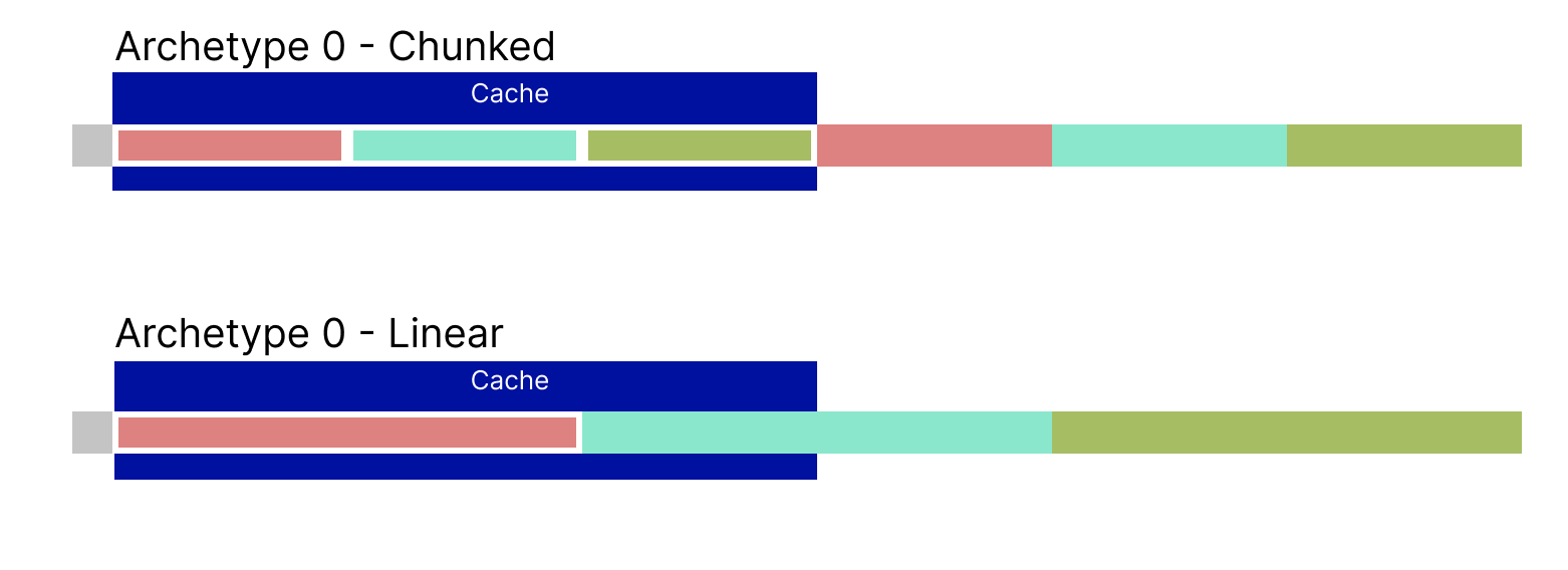 MassArchetypeCache