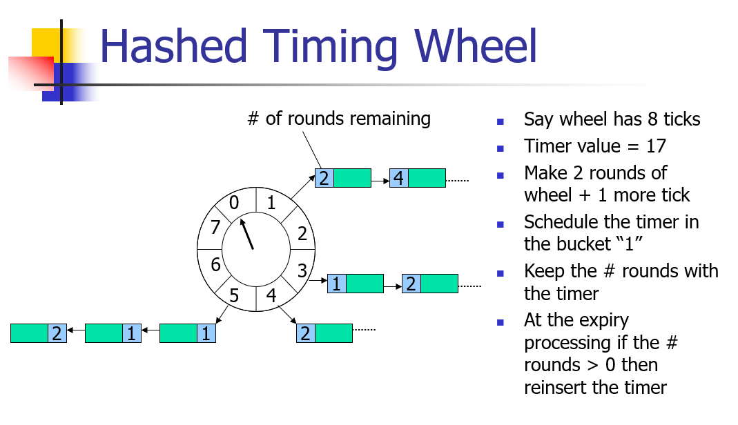 HashedWheelTimer实现图示.png