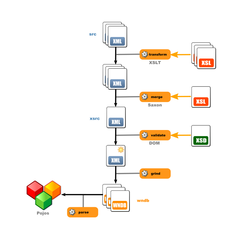 Dataflow1