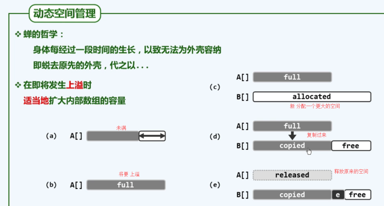 vector接口