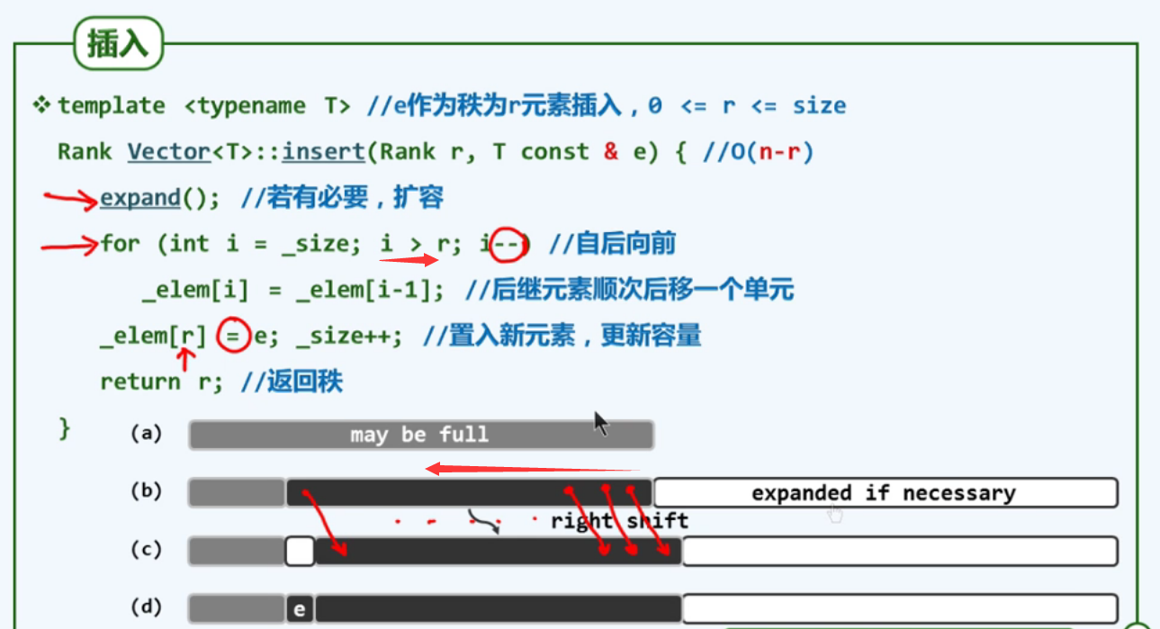 vector接口