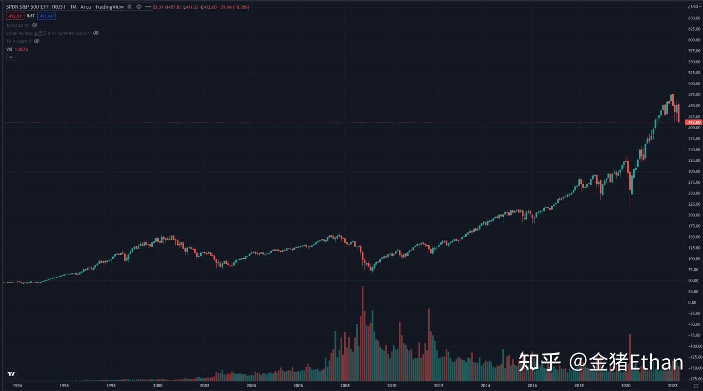 债务问题永远是金融危机中的核心问题