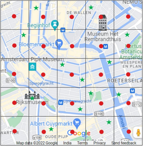 Example grid