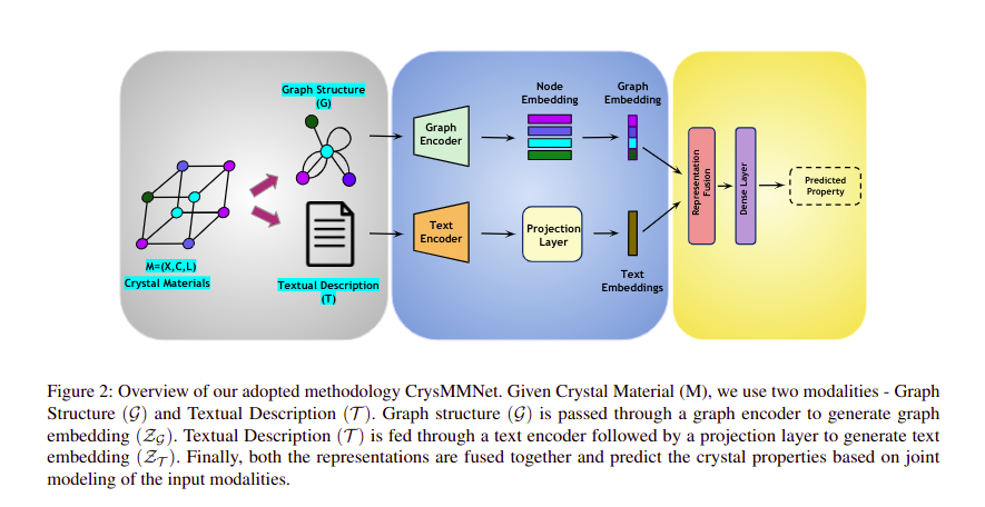 CrysMMNet diagram